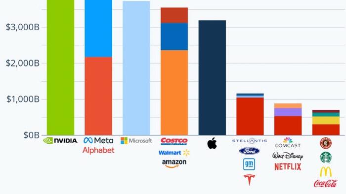 NextImg:$4 Trillion: Nvidia's Record Valuation In Context
