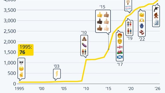 NextImg:A Short History Of The Emoji