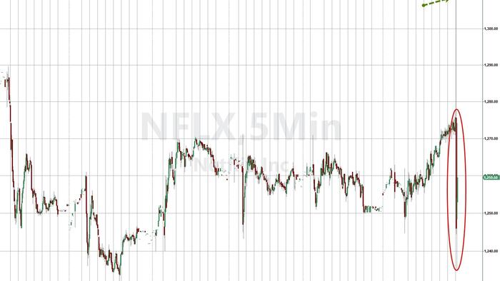 NextImg:Netflix Dips Despite Top- & Bottom-Line Beat, Higher Guidance