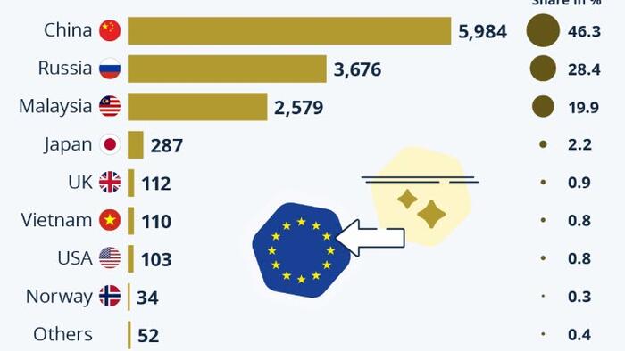 NextImg:The EU Depends On China & Russia For Rare Earths