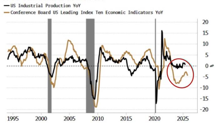 A Post-Powell Fed Will Soon Have More To Be Dovish About
