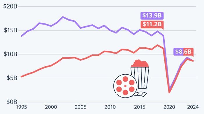 NextImg:Will The Box-Office Ever Return To Pre-Pandemic Levels?