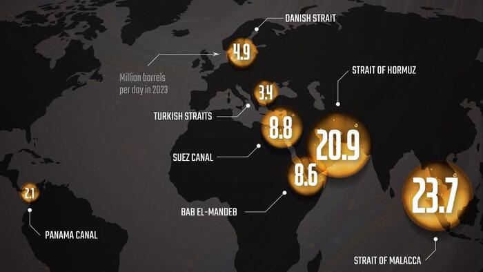 NextImg:These Are The World's Most Critical Oil Chokepoints