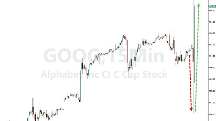NextImg:Alphabet Shares Rise After Big Upward Revision To CapEx Outlook; Search Revenues Soar