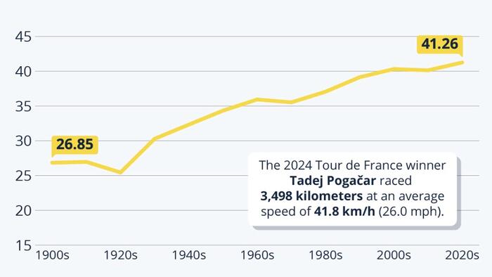 NextImg:Tour de France: Too Fast To Be Clean?