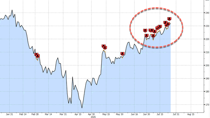 NextImg:Bezos Dumps $5.7 Billion In Amazon Stock. Now CNBC Buyout Rumors Swirl