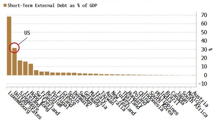 US Treasury Proposes Decade-Long Foreign Debt Purchase Commitment