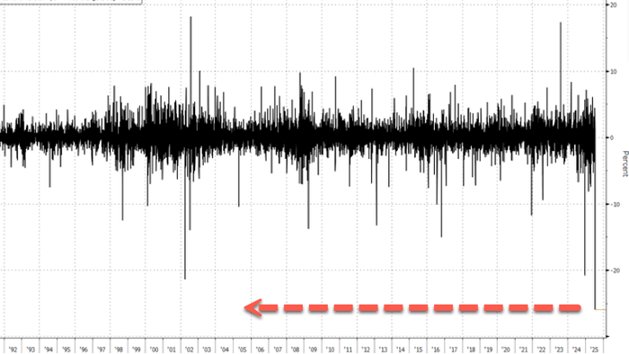 NextImg:Novo Shares Crash Most On Record After Forecast Slashed On Compounded GLP-1 Headwinds