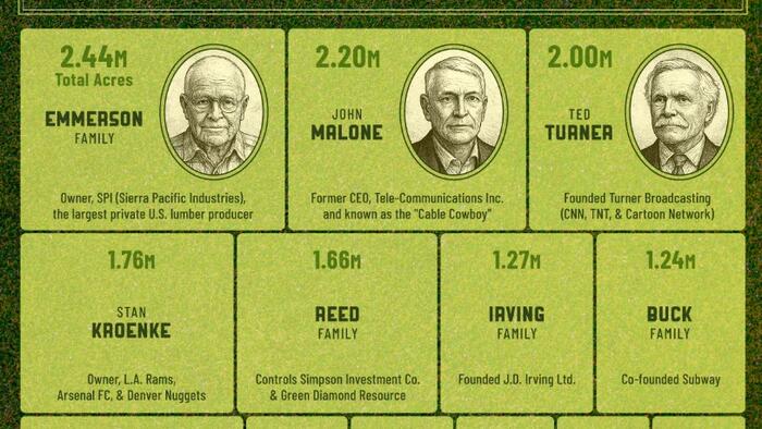 NextImg:These Are America's 25 Largest Private Landowners