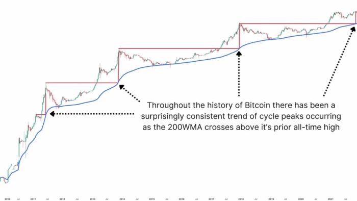 zerohedge.com - Tyler Durden - Bitcoin Is The Benchmark: Why The Biggest Opportunity In The Next Decade Isn't DeFi