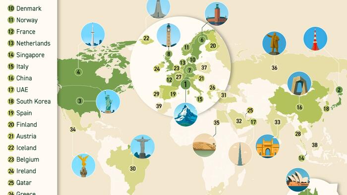 NextImg:These Are The 40 Best Countries In The World, According To People
