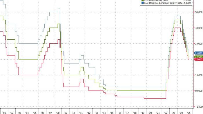 NextImg:ECB Keeps Rates Unchanged, As Expected