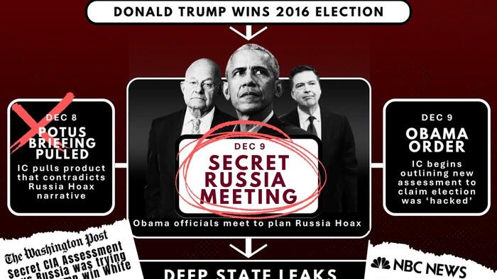 NextImg:"A Treasonous Conspiracy" - DNI Gabbard Exposes Obama At Center Of Trump 'Russia Hoax'