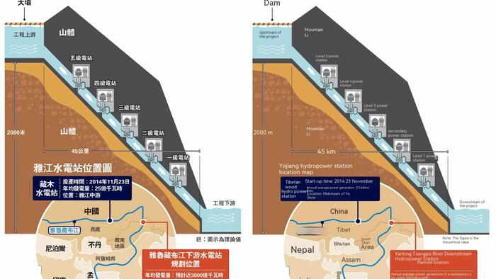 NextImg:Buzz This Week Has Been Around China's Mega Hydro Power Project