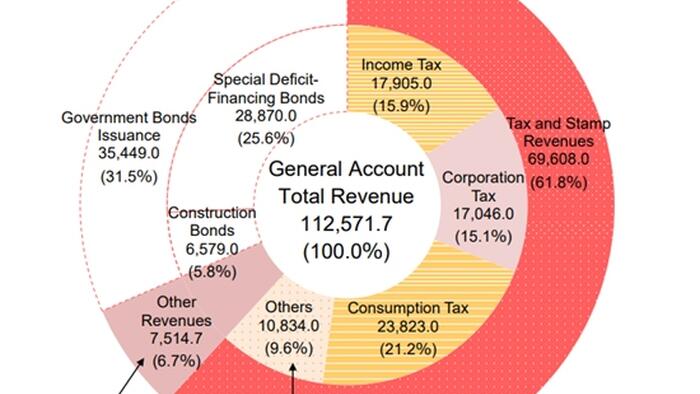 NextImg:Can The Developed World Grow Its Way Out Of Stagnation