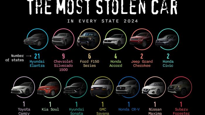NextImg:These Are The Most Stolen Cars In Every US State