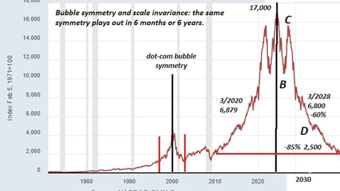 NextImg:Illiquid, Overvalued