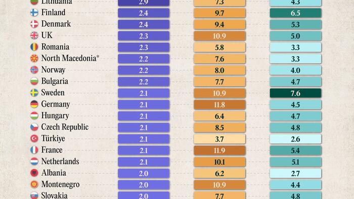 NextImg:What NATO Countries Spend On Military, Health, & Education