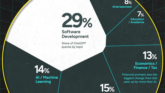 NextImg:What The World Is Asking ChatGPT In 2025