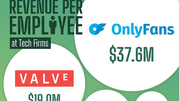 NextImg:How Much Revenue Do Tech Giants Earn Per Employee?