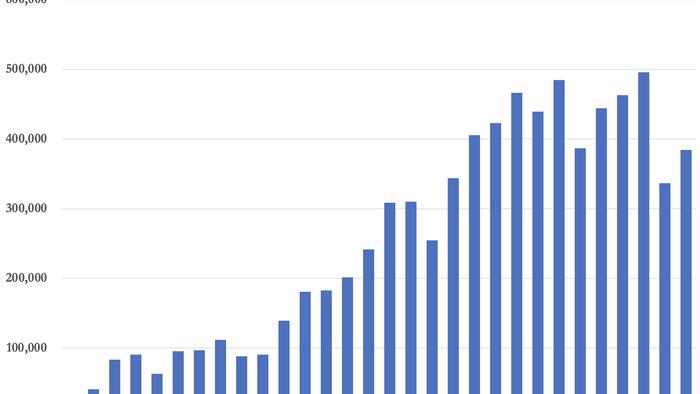 NextImg:Tesla Deliveries In-Line, Production Beats As Musk Takes Over Sales In US And Europe After Key Exec Departs