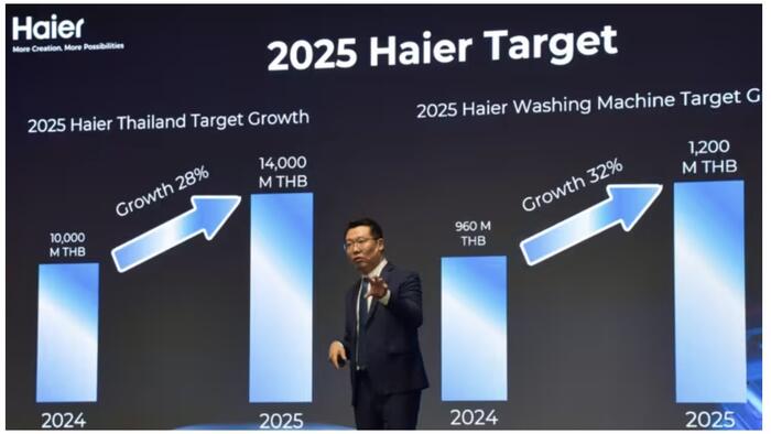 NextImg:Chinese Consumer Brands Rapidly Expand In Southeast Asia