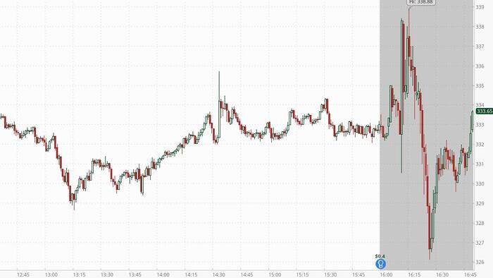 NextImg:Tesla Stock Flat After Q2 Earnings Light On Revenue And Earnings, Heavy On Vision, But Lacking Guidance