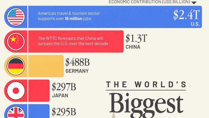 NextImg:These Are The World's Biggest Tourism Economies