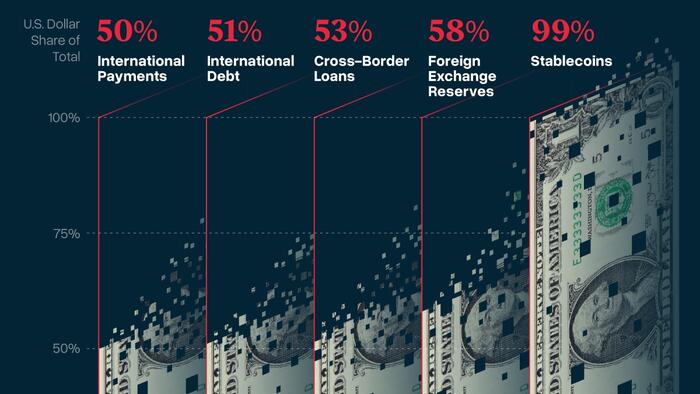 NextImg:Is The US Dollar Primed For A Digital Rebound?