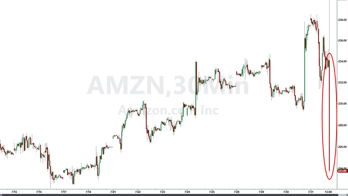 NextImg:Amazon Slides On Soft Profit Guidance, Declining AWS Margins