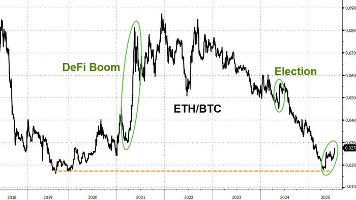 NextImg:Bitcoin, Ether Bounce Back As House Passes Procedural Vote On 'Crypto Week' Bills