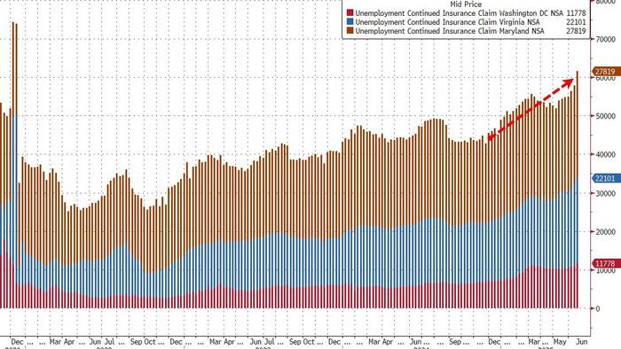 NextImg:'Deep TriState' Layoffs Leave Continuing Jobless Claims 'Stuck' At Highest Since 2021