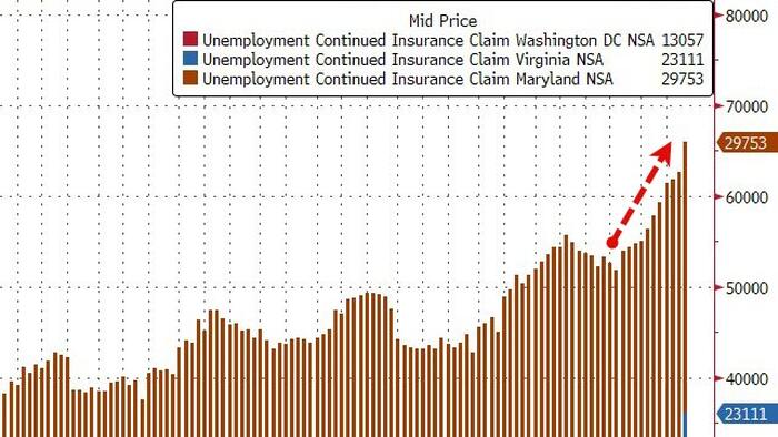 NextImg:Unadjusted Jobless Claims Prints At 10-Month Low, But...