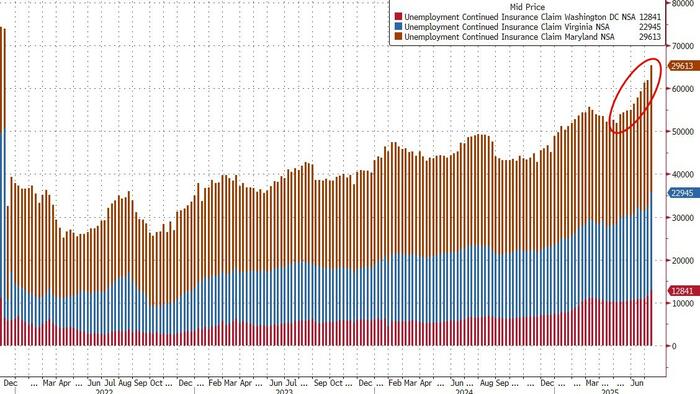 NextImg:'Deep TriState' Layoffs Leave Continuing Jobless Claims 'Stuck' At Highest Since 2021