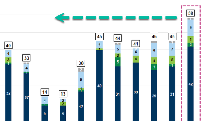 NextImg:"June Looks Strong": Boeing Monthly Aircraft Delivery Tracker Signals Recovery