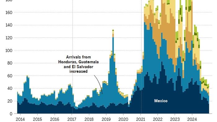 NextImg:Is Immigration Not Tariffs Becoming Powell's New Excuse