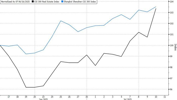 NextImg:China's Big Housing Stimulus Rescue Is Wishful Thinking
