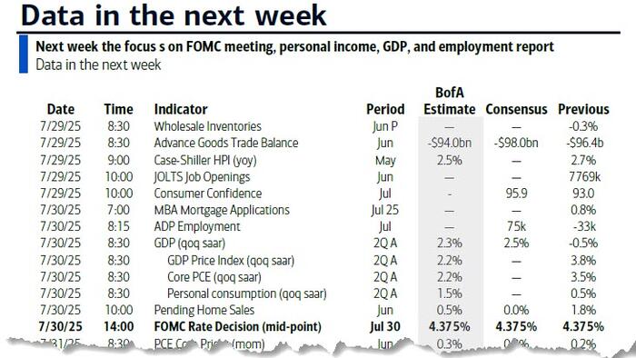 NextImg:Key Events This Extremely Busy Week: Avalanche Of Macro, Central Banks, Earnings And Trade News