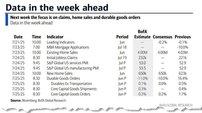 NextImg:Key Events This Week: Light On Data, Heavy On Earnings