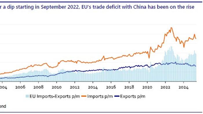 China-EU Summit Yields Climate, Trade Agreements Amid Tensions
