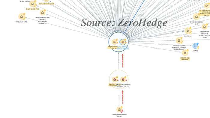 NextImg:Unmasking Russia-China Kamikaze Drone Supply Chain In One Map