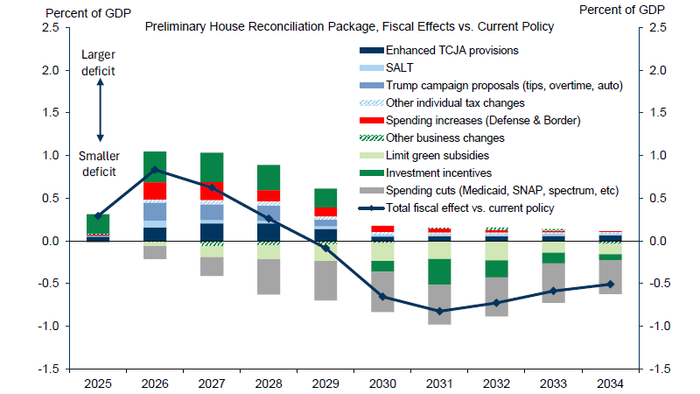 The Glorious Deficit: A Massive Budget Shortfall The Glorious Deficit: A Massive Budget Shortfall