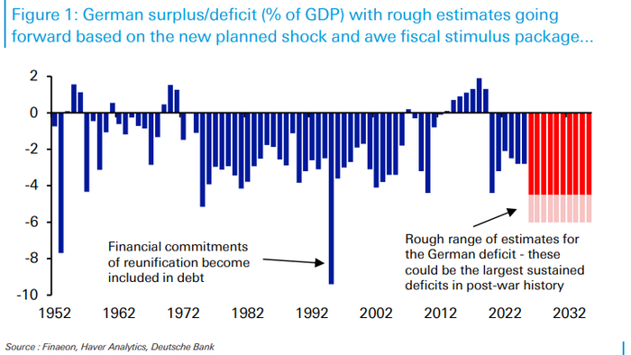 NextImg:The European Disease: Germany Enters The Debt Spiral