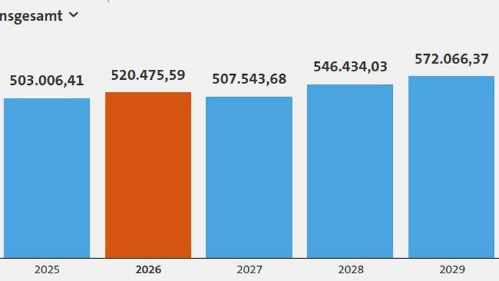 NextImg:Germany's Fiscal Free Fall: Record Debt, Recession, And Welfare Crisis