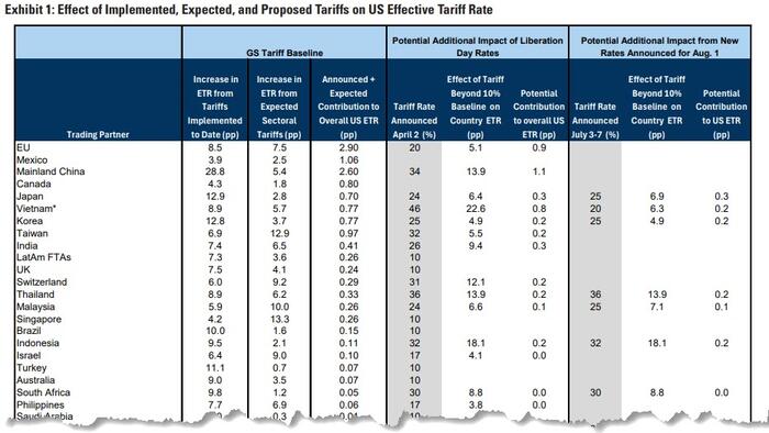 NextImg:Fake News Tariffs?
