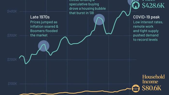 NextImg:The Decline Of US Housing Affordability