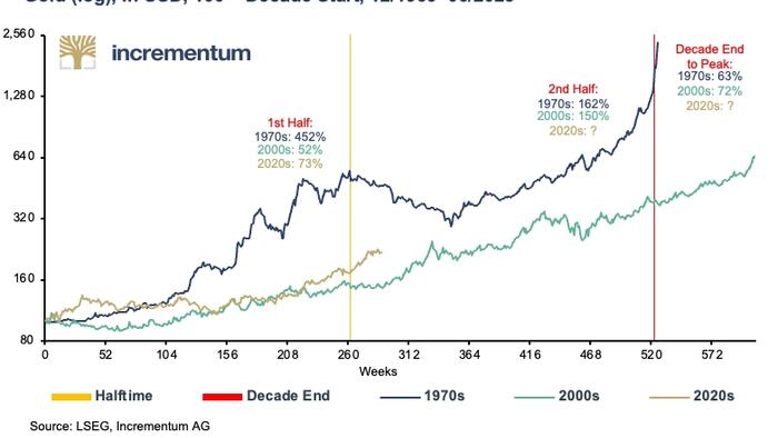 NextImg:1970s, 2000s, 2020s... A Déjà Vu In Two Acts – Second Act