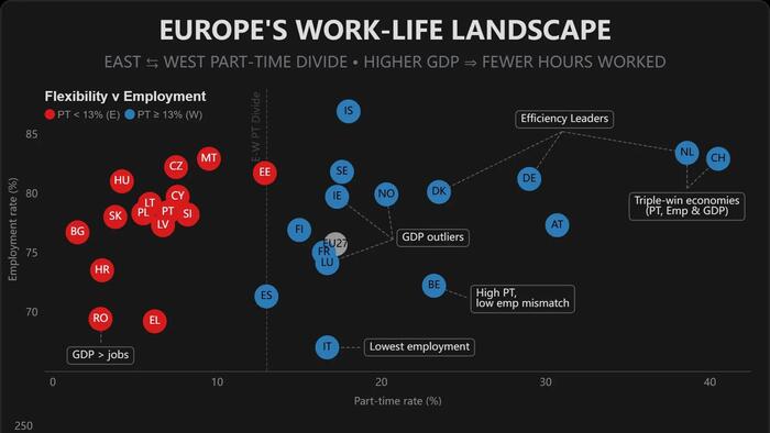 NextImg:Rich Countries, Short Weeks: Europe's East-West Labor Divide