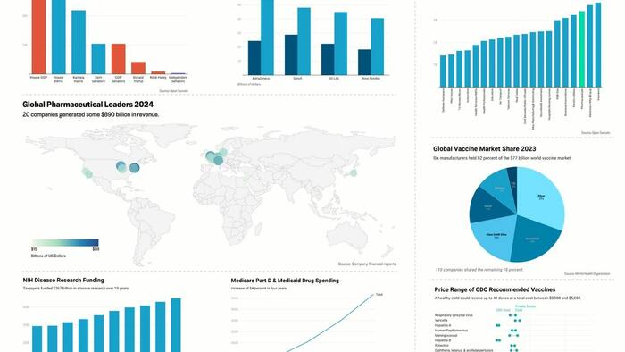 NextImg:What To Know About Big Pharma, In Charts