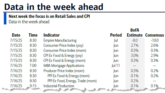NextImg:Key Events This Very Busy Week: CPI, PPI, Retail Sales, Tons Of Fed Speakers And Earnings Season Begins